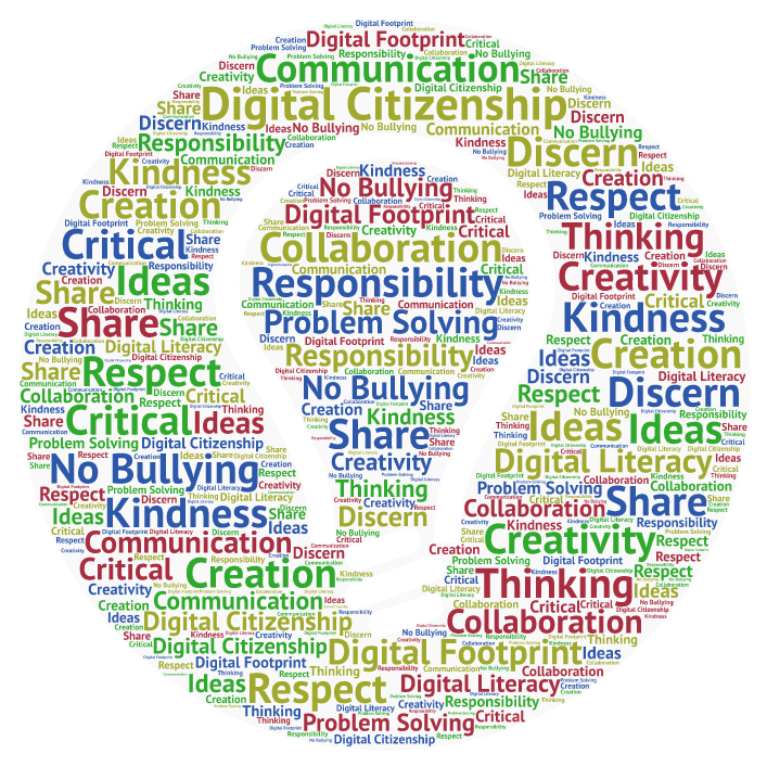 word cloud of digital discipleship terms